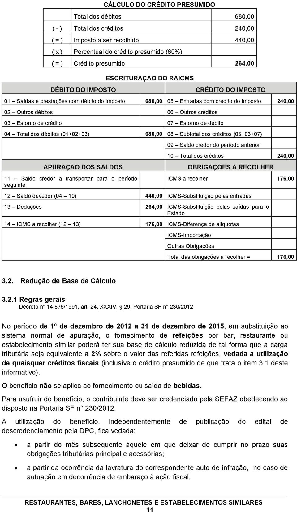 Estorno de crédito 07 Estorno de débito 04 Total dos débitos (01+02+03) 680,00 08 Subtotal dos créditos (05+06+07) APURAÇÃO DOS SALDOS 11 Saldo credor a transportar para o período seguinte 09 Saldo