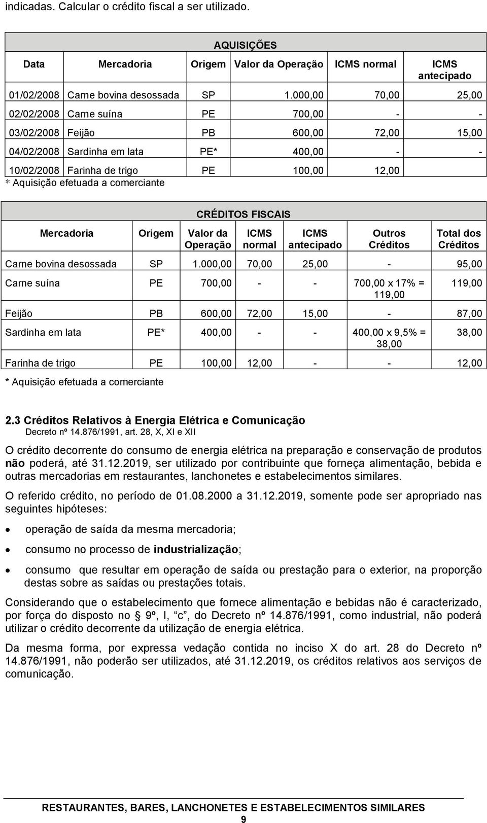 efetuada a comerciante Mercadoria Origem Valor da Operação CRÉDITOS FISCAIS ICMS normal ICMS antecipado Outros Créditos Total dos Créditos Carne bovina desossada SP 1.