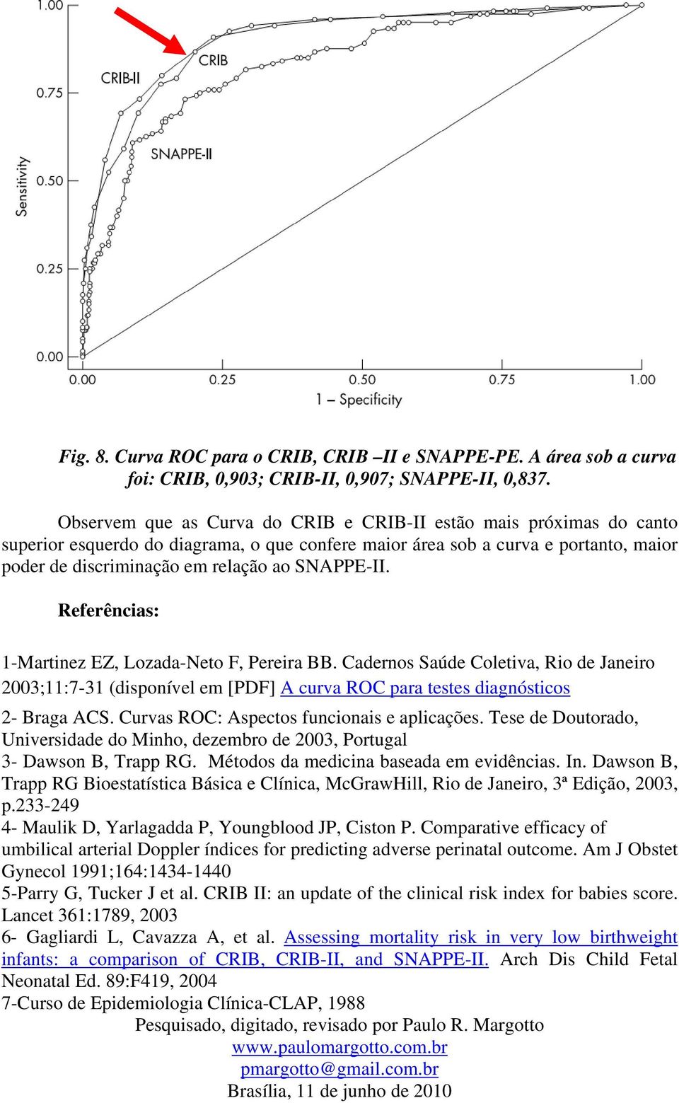 SNAPPE-II. Referências: 1-Martinez EZ, Lozada-Neto F, Pereira BB. Cadernos Saúde Coletiva, Rio de Janeiro 2003;11:7-31 (disponível em [PDF] A curva ROC para testes diagnósticos 2- Braga ACS.