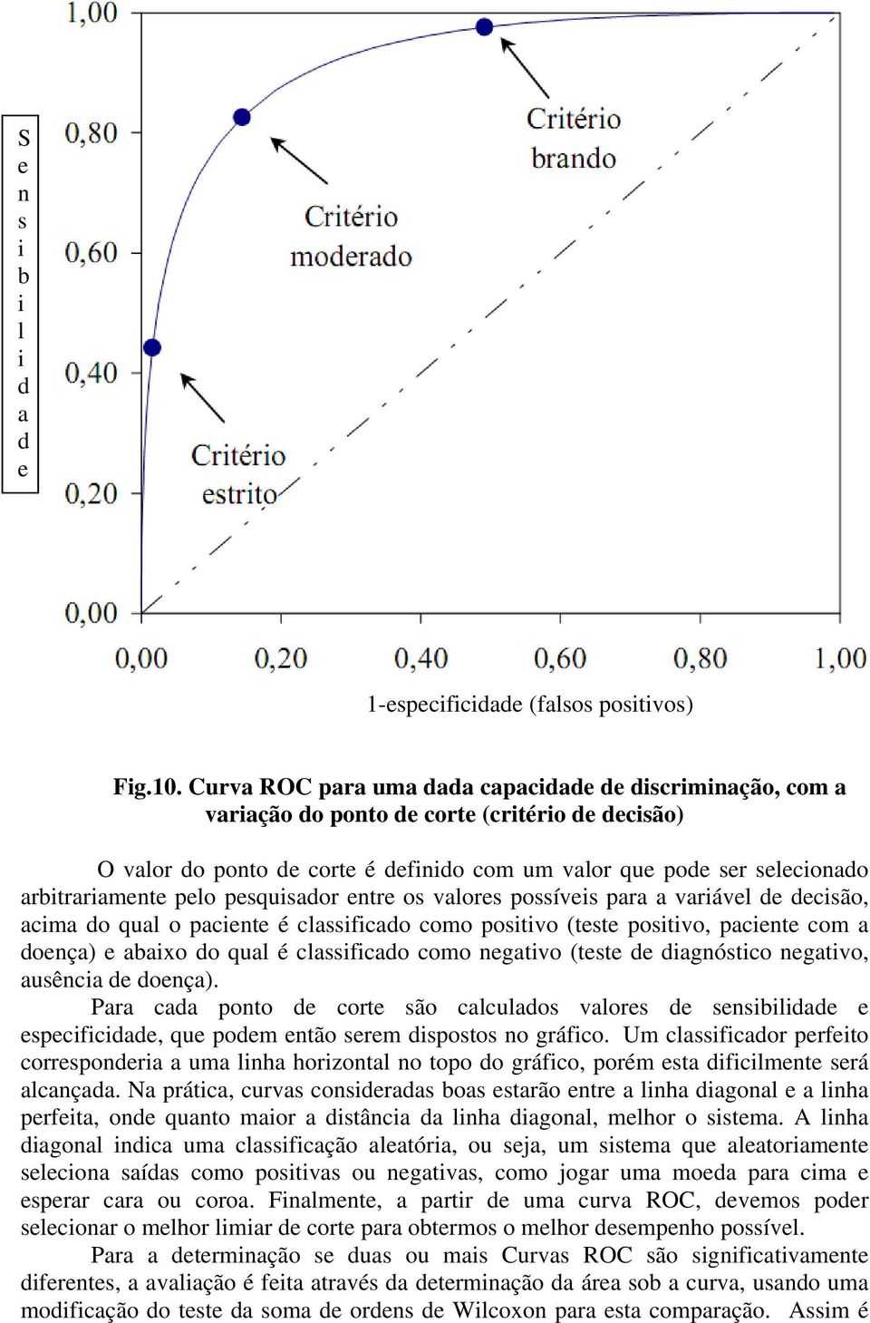 pelo pesquisador entre os valores possíveis para a variável de decisão, acima do qual o paciente é classificado como positivo (teste positivo, paciente com a doença) e abaixo do qual é classificado