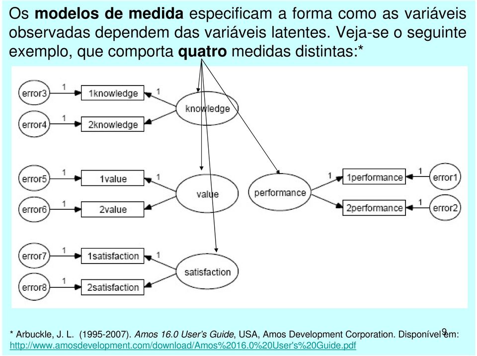 Veja-se o seguinte exemplo, que comporta quatro medidas distintas:* * Arbuckle, J. L.