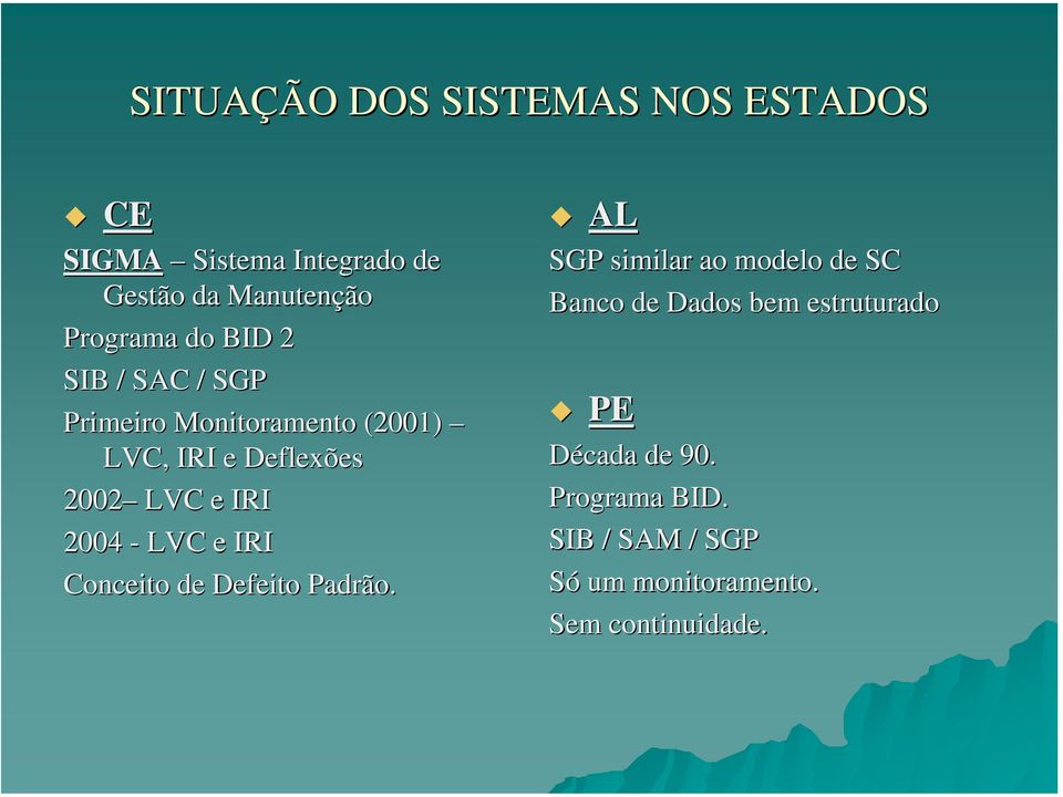 2004 - LVC e IRI Conceito de Defeito Padrão.