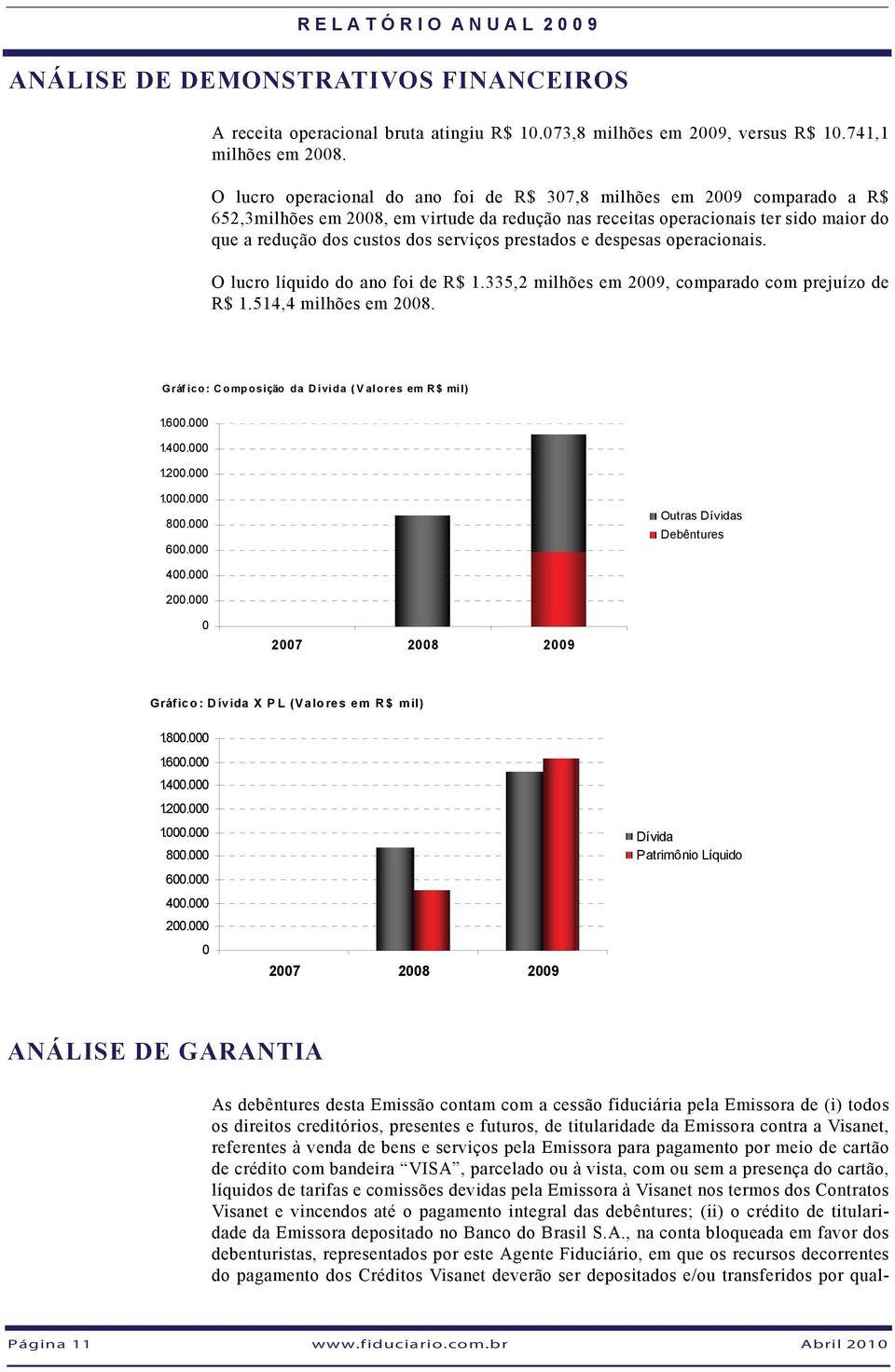 prestados e despesas operacionais. O lucro líquido do ano foi de R$ 1.335,2 milhões em 2009, comparado com prejuízo de R$ 1.514,4 milhões em 2008. Gráfico: Composição da Dívida (Valores em R$ mil) 1.