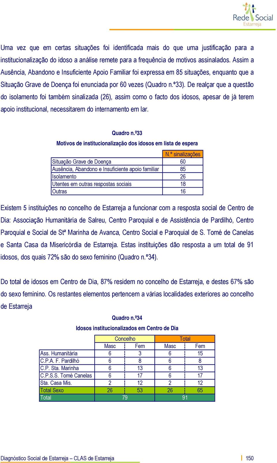 De realçar que a questão do isolamento foi também sinalizada (26), assim como o facto dos idosos, apesar de já terem apoio institucional, necessitarem do internamento em lar. Quadro n.