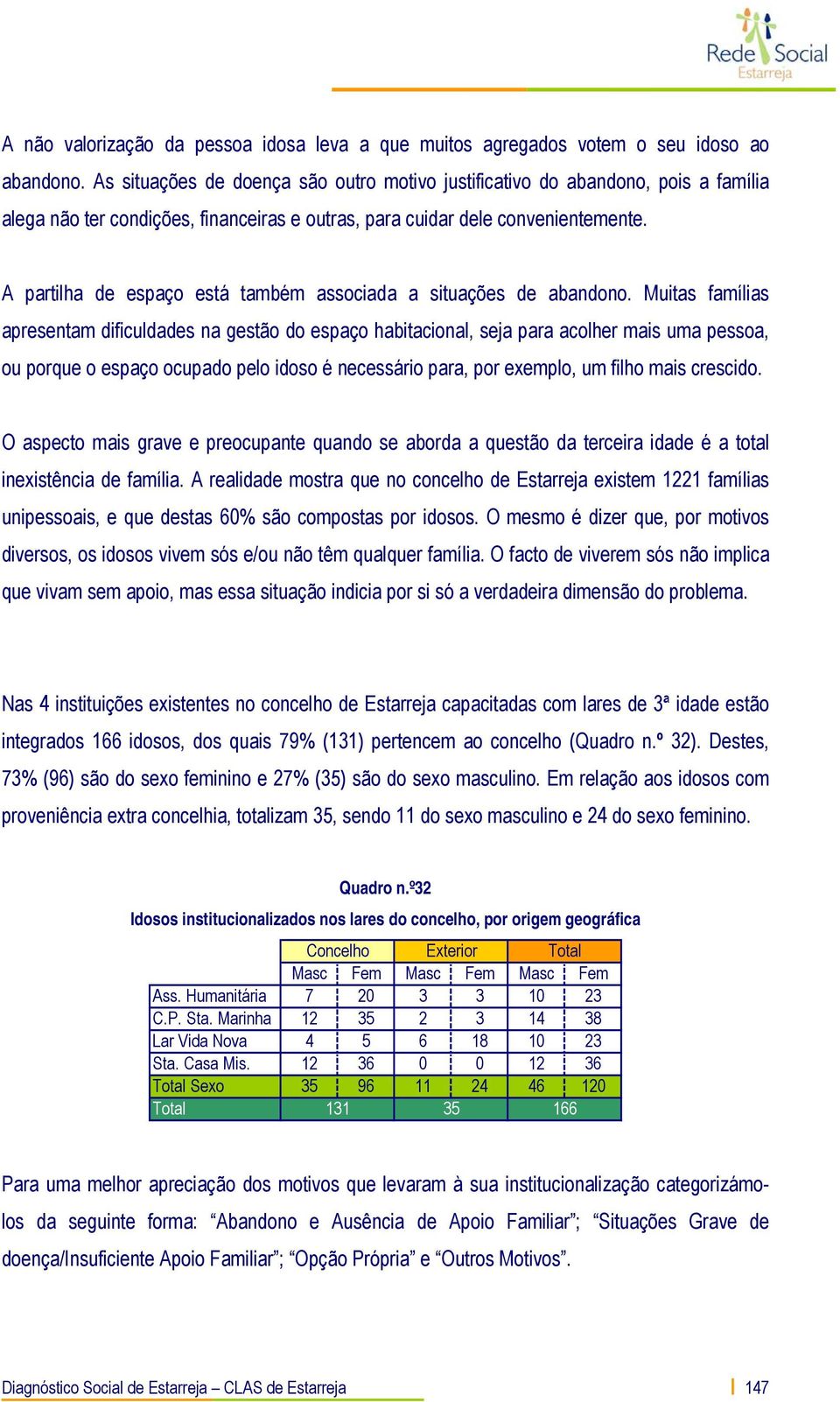 A partilha de espaço está também associada a situações de abandono.