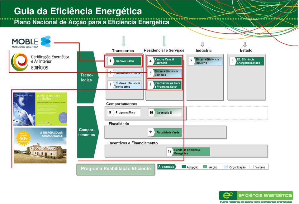 Eficiência