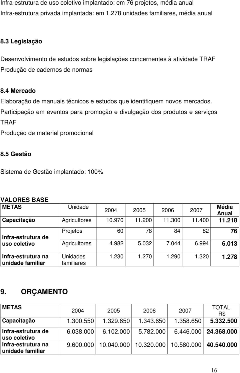 4 Mercado Elaboração de manuais técnicos e estudos que identifiquem novos mercados. Participação em eventos para promoção e divulgação dos produtos e serviços TRAF Produção de material promocional 8.