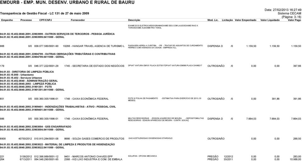 159,50 1.159,50 FÉRREO COM AVENIDAS DA CIDADE - EMPRESA ALL 04.01.02.15.452.0040.2091.33904799 - OUTRAS OBRIGAÇÕES TRIBUTÁRIAS E CONTRIBUTIVAS 04.01.02.15.452.0040.2091.33904799.0411000 - GERAL 179 0/0 046.