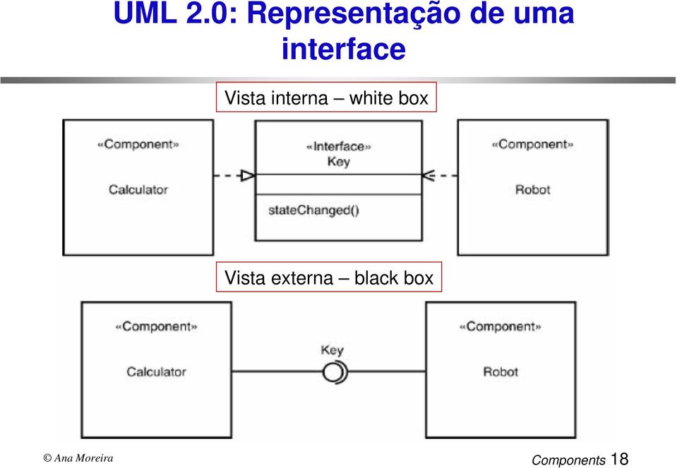 interface Vista interna