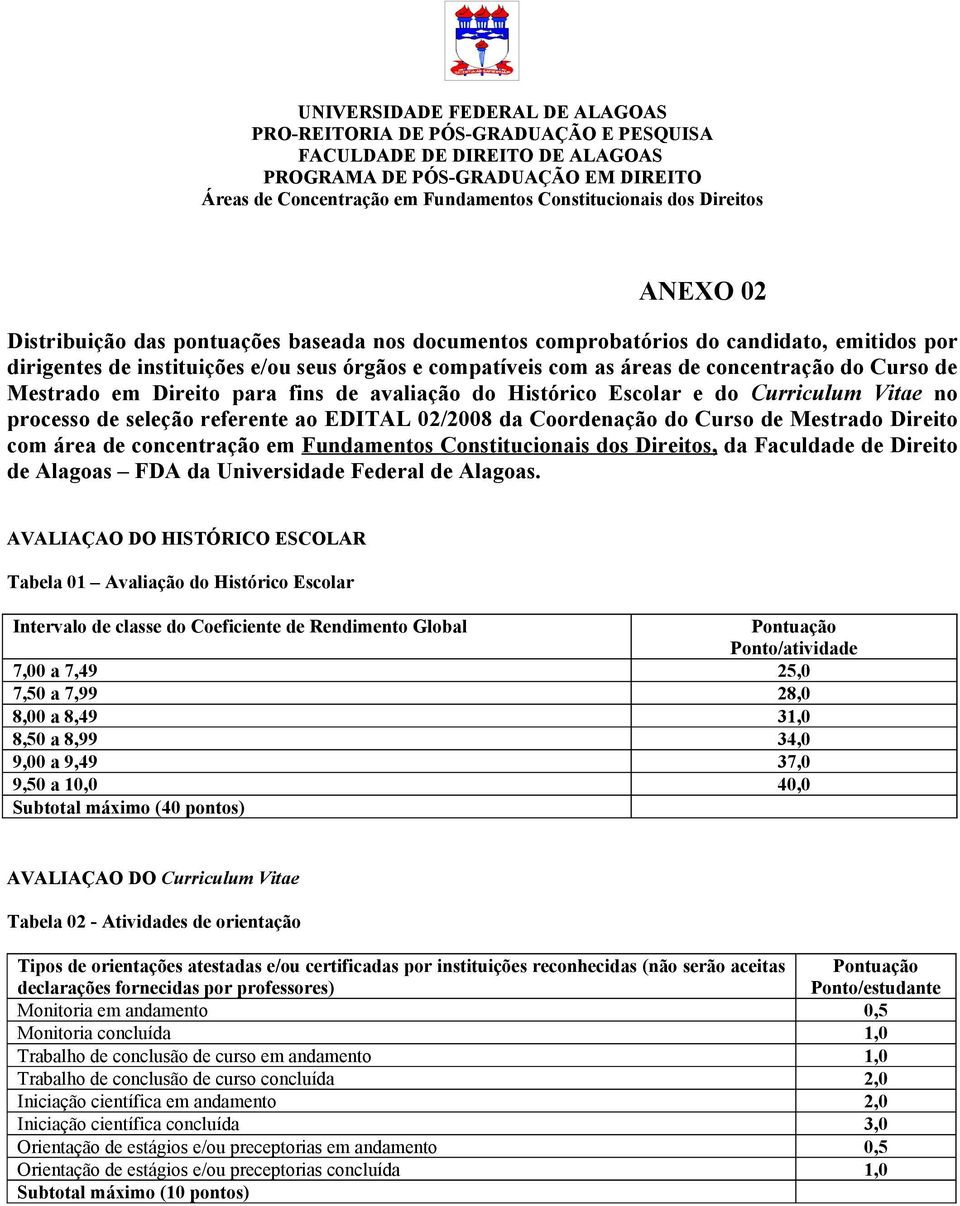 do Curso de Mestrado em Direito para fins de avaliação do Histórico Escolar e do Curriculum Vitae no processo de seleção referente ao EDITAL 02/2008 da Coordenação do Curso de Mestrado Direito com