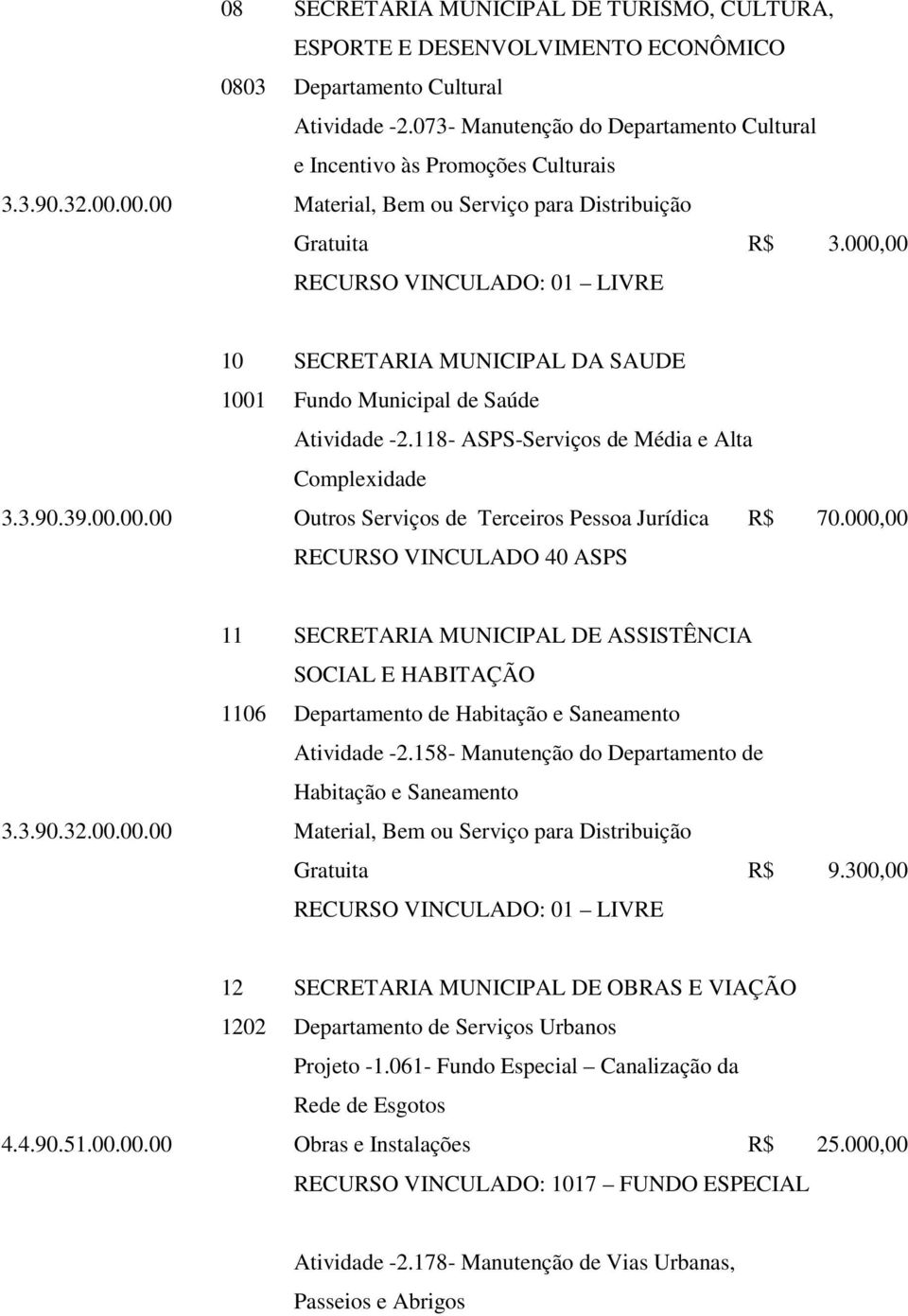 118- ASPS-Serviços de Média e Alta Complexidade 3.3.90.39.00.00.00 Outros Serviços de Terceiros Pessoa Jurídica R$ 70.