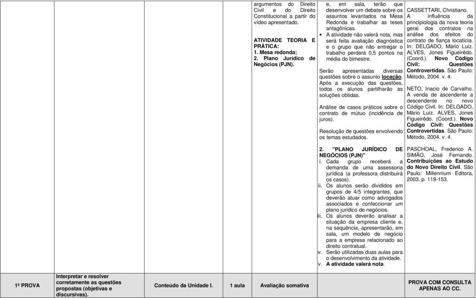 A atividade não valerá nota, mas será feita avaliação diagnóstica e o grupo que não entregar o trabalho perderá 0,5 pontos na média do bimestre.