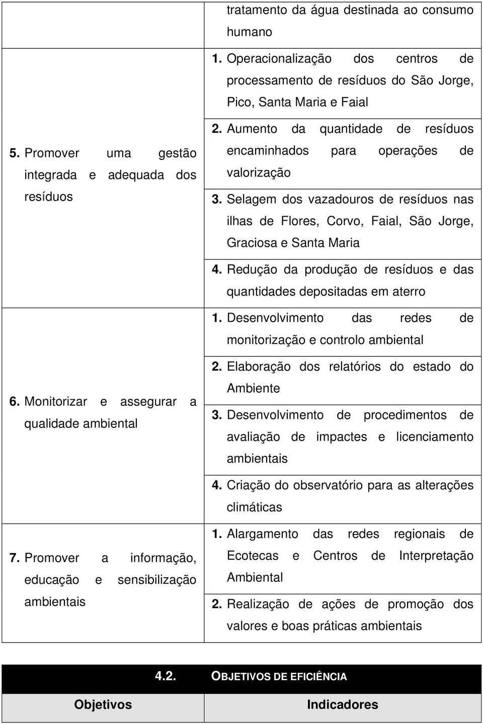 Selagem dos vazadouros de resíduos nas ilhas de Flores, Corvo, Faial, São Jorge, Graciosa e Santa Maria 4. Redução da produção de resíduos e das quantidades depositadas em aterro 1.