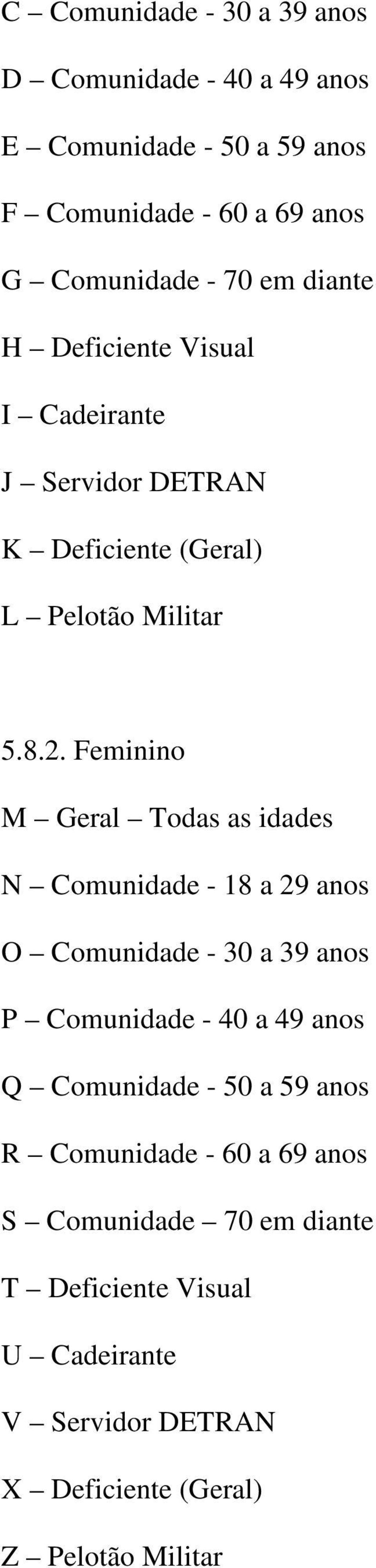 Feminino M Geral Todas as idades N Comunidade - 18 a 29 anos O Comunidade - 30 a 39 anos P Comunidade - 40 a 49 anos Q Comunidade -