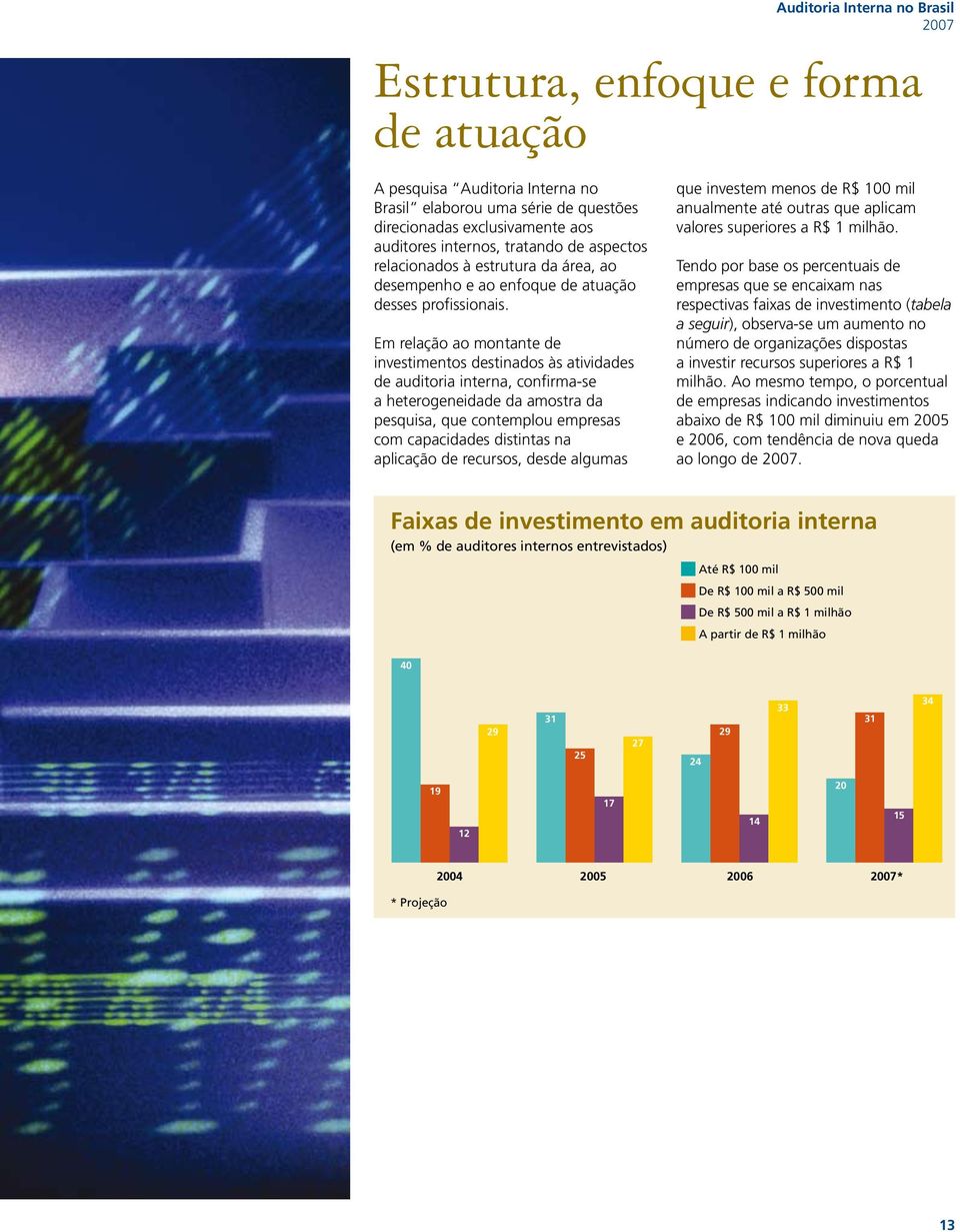 Em relação ao montante de investimentos destinados às atividades de auditoria interna, confirma-se a heterogeneidade da amostra da pesquisa, que contemplou empresas com capacidades distintas na