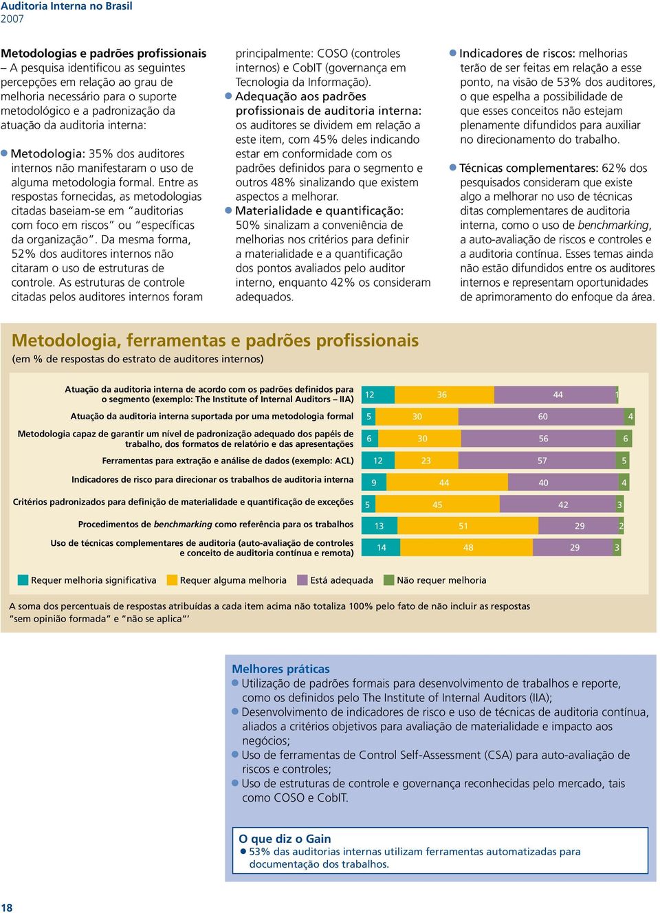 Entre as respostas fornecidas, as metodologias citadas baseiam-se em auditorias com foco em riscos ou específicas da organização.