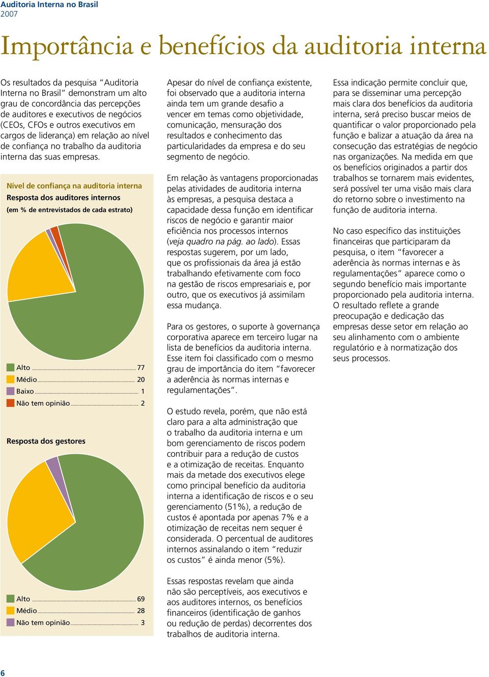 Nível de confiança na auditoria interna Resposta dos auditores internos (em % de entrevistados de cada estrato) Alto... 77 Médio... 20 Baixo... 1 Não tem opinião... 2 Resposta dos gestores Alto.