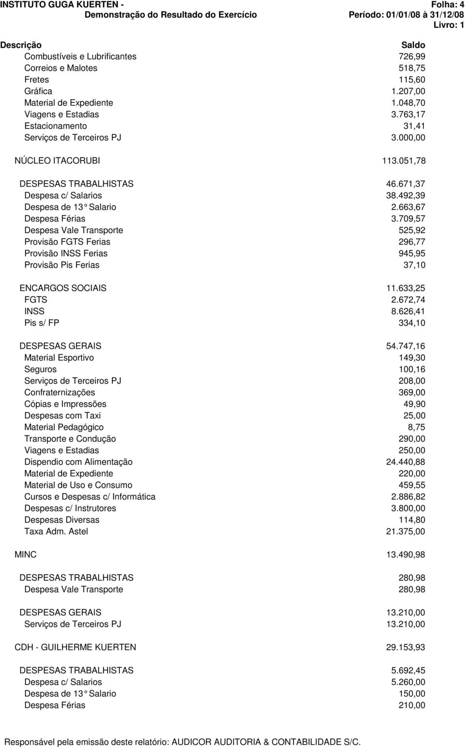 709,57 Despesa Vale Transporte 525,92 Provisão FGTS Ferias 296,77 Provisão INSS Ferias 945,95 Provisão Pis Ferias 37,10 ENCARGOS SOCIAIS 11.633,25 FGTS 2.672,74 INSS 8.