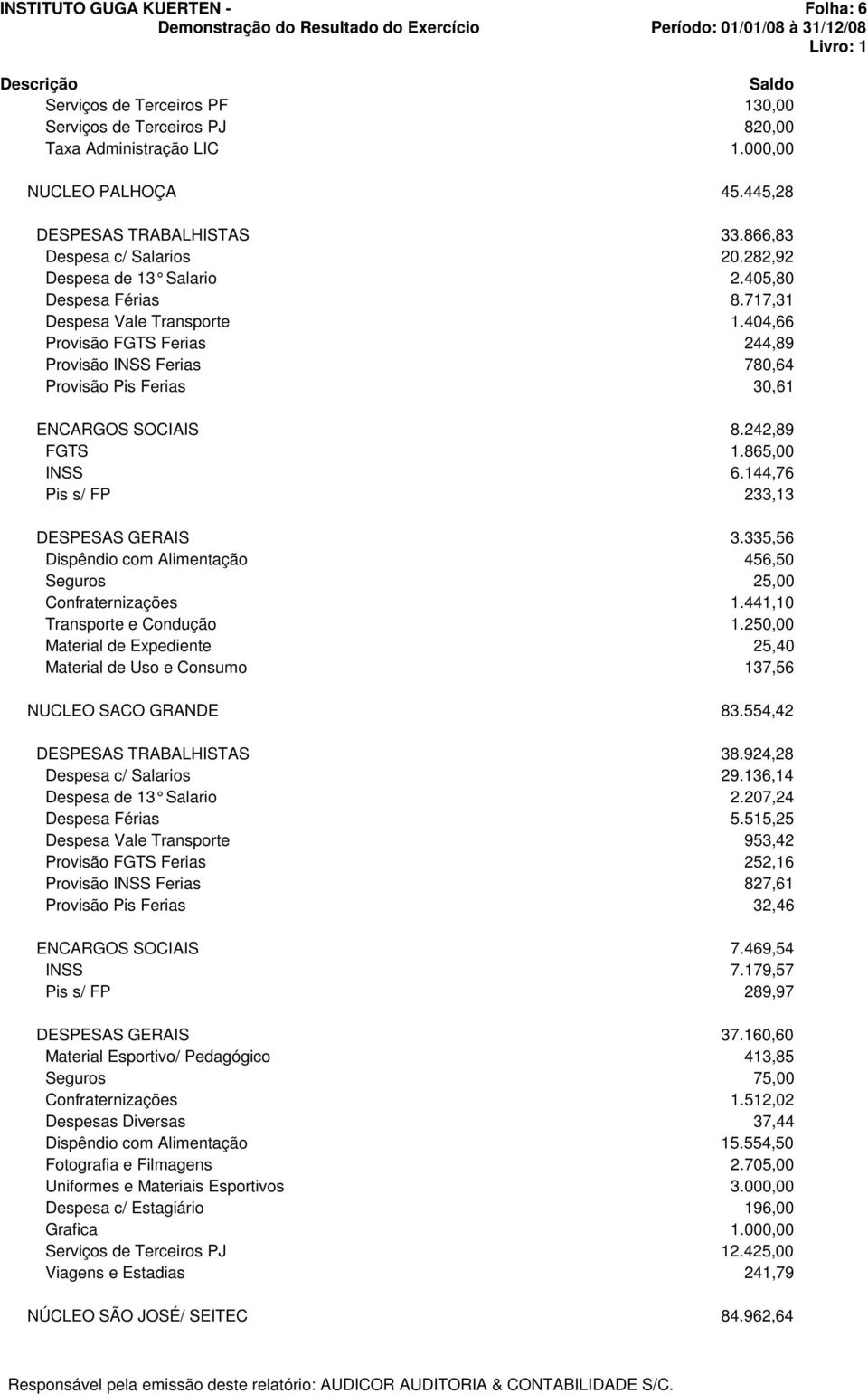 242,89 FGTS 1.865,00 INSS 6.144,76 Pis s/ FP 233,13 DESPESAS GERAIS 3.335,56 Dispêndio com Alimentação 456,50 Seguros 25,00 Confraternizações 1.441,10 Transporte e Condução 1.