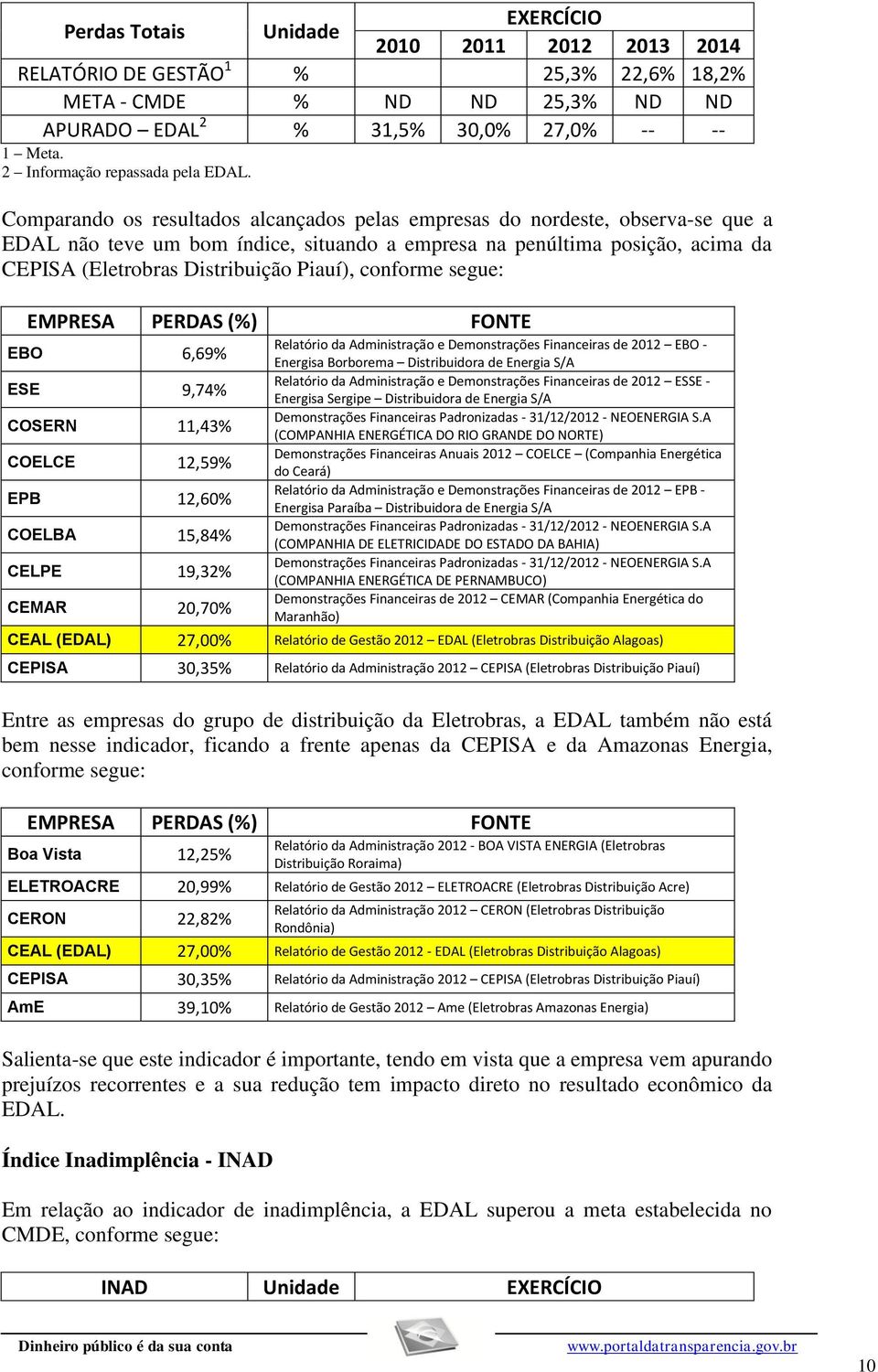 Comparando os resultados alcançados pelas empresas do nordeste, observa-se que a EDAL não teve um bom índice, situando a empresa na penúltima posição, acima da CEPISA (Eletrobras Distribuição Piauí),