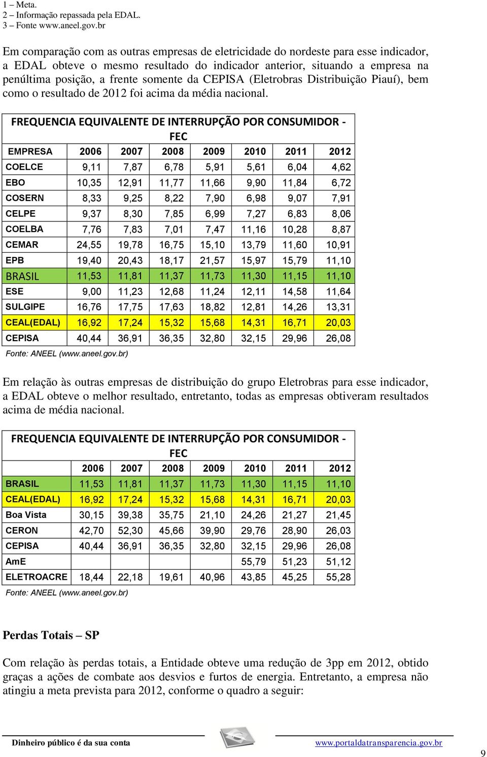 somente da CEPISA (Eletrobras Distribuição Piauí), bem como o resultado de 2012 foi acima da média nacional.