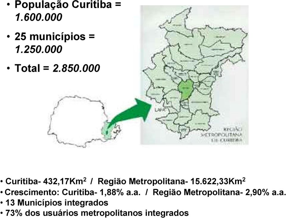 622,33Km 2 Crescimento: Curitiba- 1,88% a.a. / Região Metropolitana- 2,90% a.