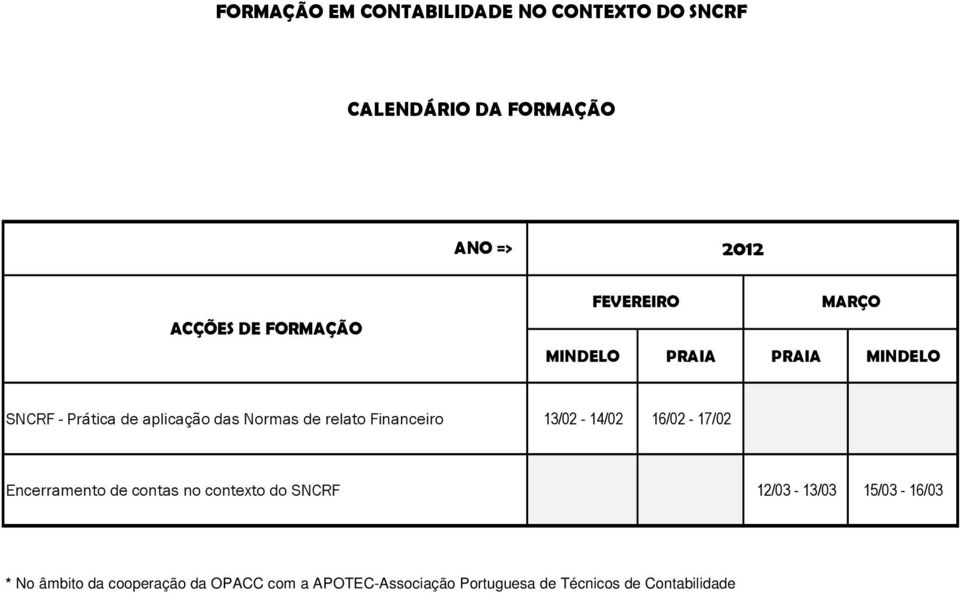 relato Financeiro 13/02-14/02 16/02-17/02 Encerramento de contas no contexto do SNCRF 12/03-13/03