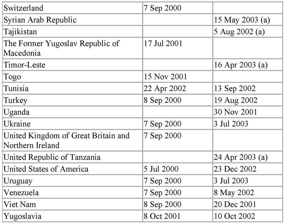 3 Jul 2003 United Kingdom of Great Britain and 7 Sep 2000 Northern Ireland United Republic of Tanzania 24 Apr 2003 (a) United States of America