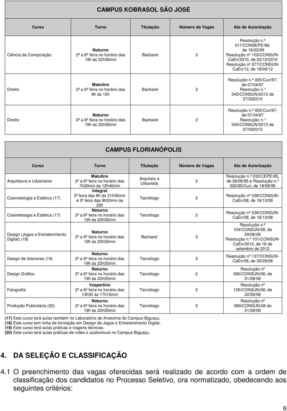 045/CONSUN/013 de 7/03013 CAMPUS FLORIANÓPOLIS Arquitetura e Urbanismo Cosmetologia e Estética (17) Cosmetologia e Estética (17) Design (Jogos e Entretenimento Digital) (18) Design de Interiores (19)