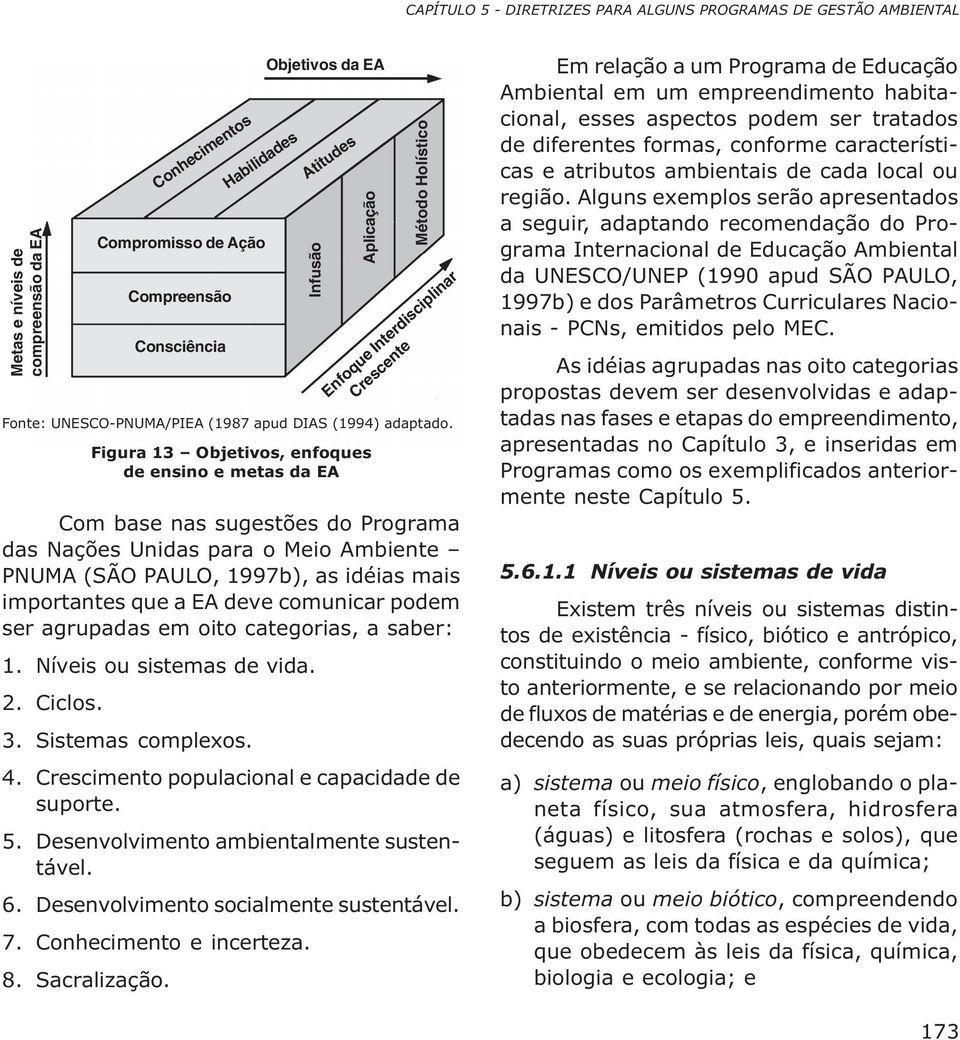 1. Níveis ou sistemas de vida. 2. Ciclos. 3. Sistemas complexos. 4. Crescimento populacional e capacidade de suporte. 5. Desenvolvimento ambientalmente sustentável. 6.