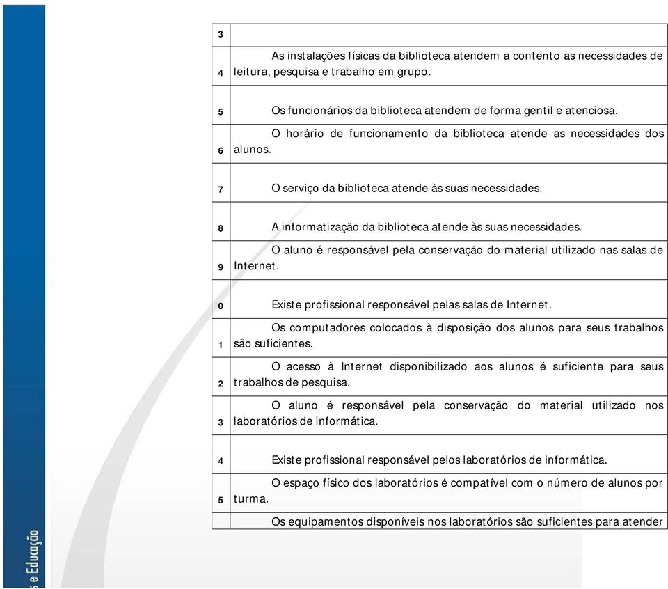 9 O aluno é responsável pela conservação do material utilizado nas salas de Internet. 0 Existe profissional responsável pelas salas de Internet.