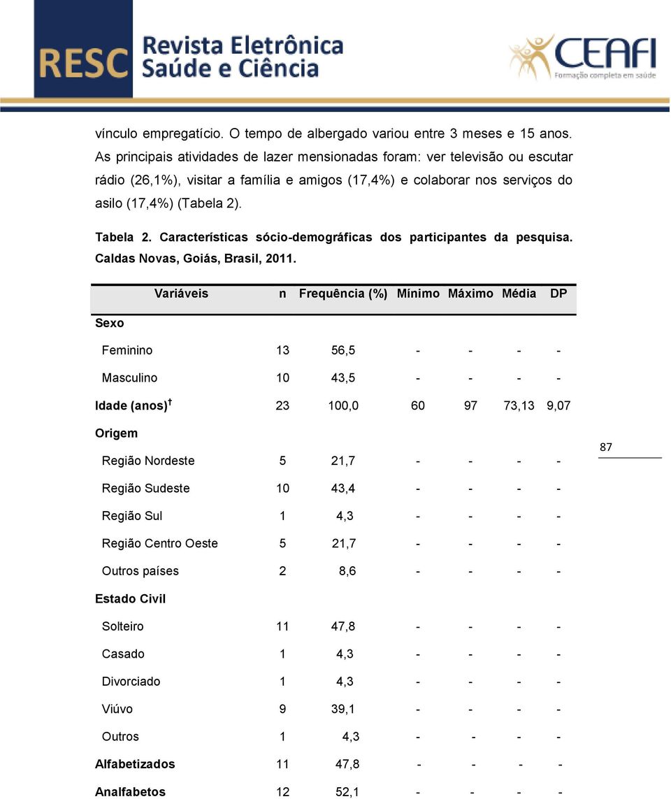 2). Tabela 2. Características sóciodemográficas dos participantes da pesquisa. Caldas Novas, Goiás, Brasil, 20.