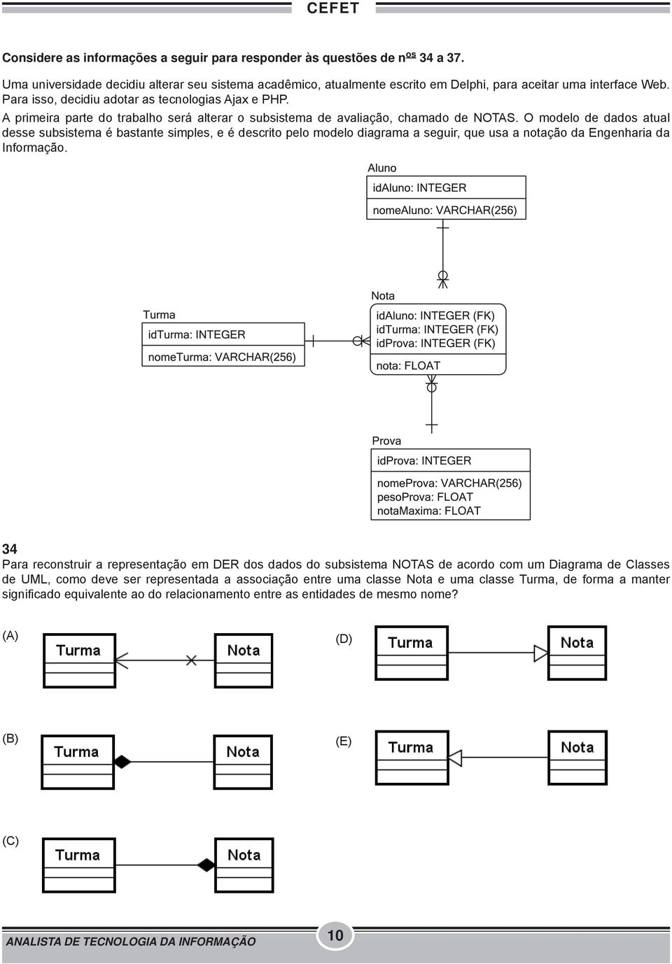 O modelo de dados atual desse subsistema é bastante simples, e é descrito pelo modelo diagrama a seguir, que usa a notação da Engenharia da Informação.