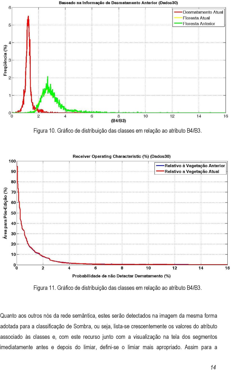 Quanto aos outros nós da rede semântica, estes serão detectados na imagem da mesma forma adotada para a classificação de Sombra,