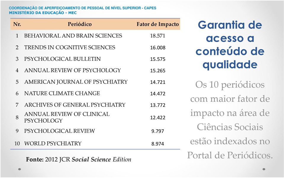 472 7 ARCHIVES OF GENERAL PSYCHIATRY 13.772 8 ANNUAL REVIEW OF CLINICAL PSYCHOLOGY Fonte: 2012 JCR Social Science Edition 12.