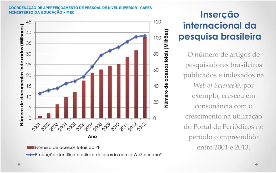 da pesquisa brasileira O número de artigos de pesquisadores brasileiros publicados e indexados na Web ofscience, por