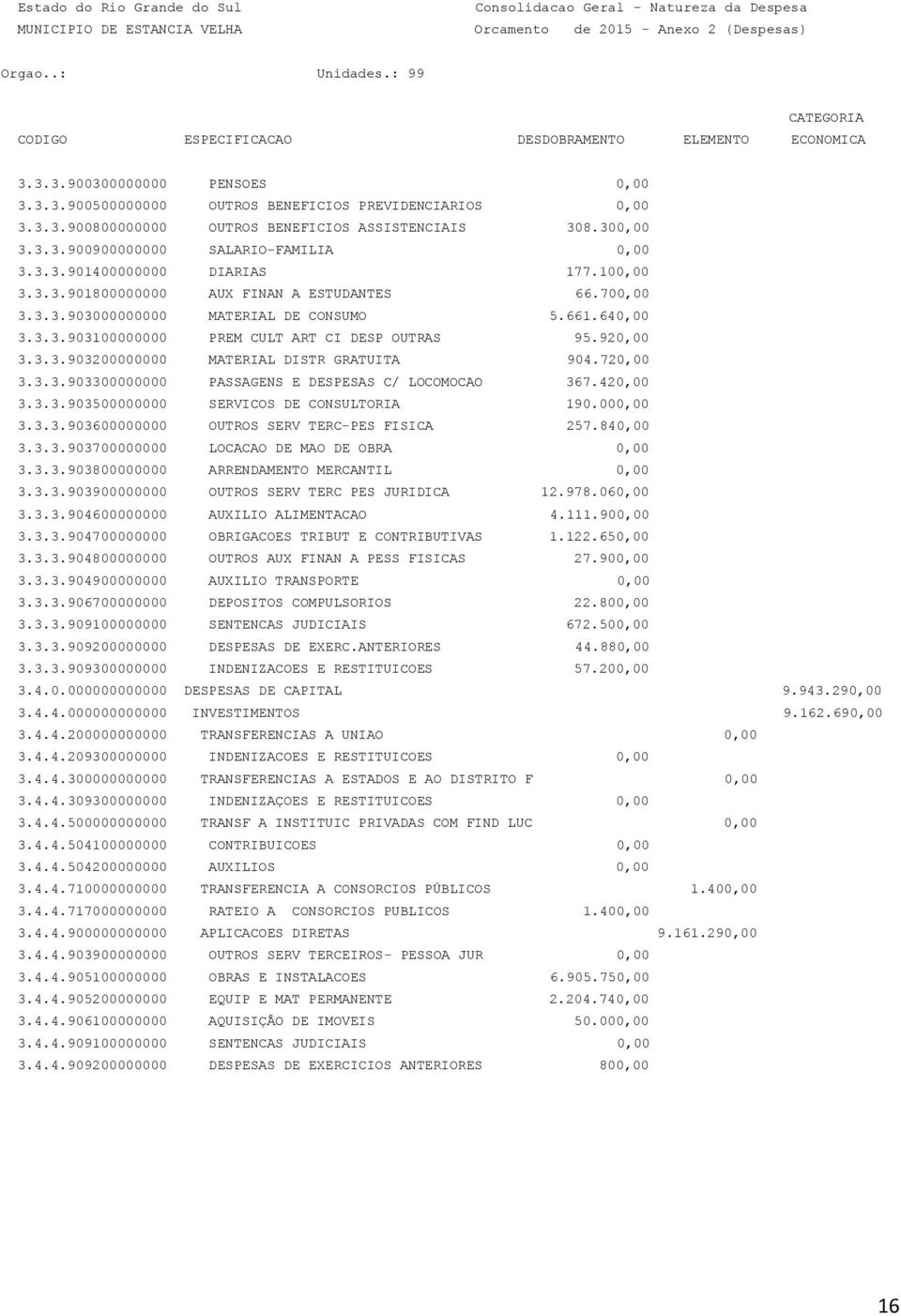 100,00 3.3.3.901800000000 AUX FINAN A ESTUDANTES 66.700,00 3.3.3.903000000000 MATERIAL DE CONSUMO 5.661.640,00 3.3.3.903100000000 PREM CULT ART CI DESP OUTRAS 95.920,00 3.3.3.903200000000 MATERIAL DISTR GRATUITA 904.