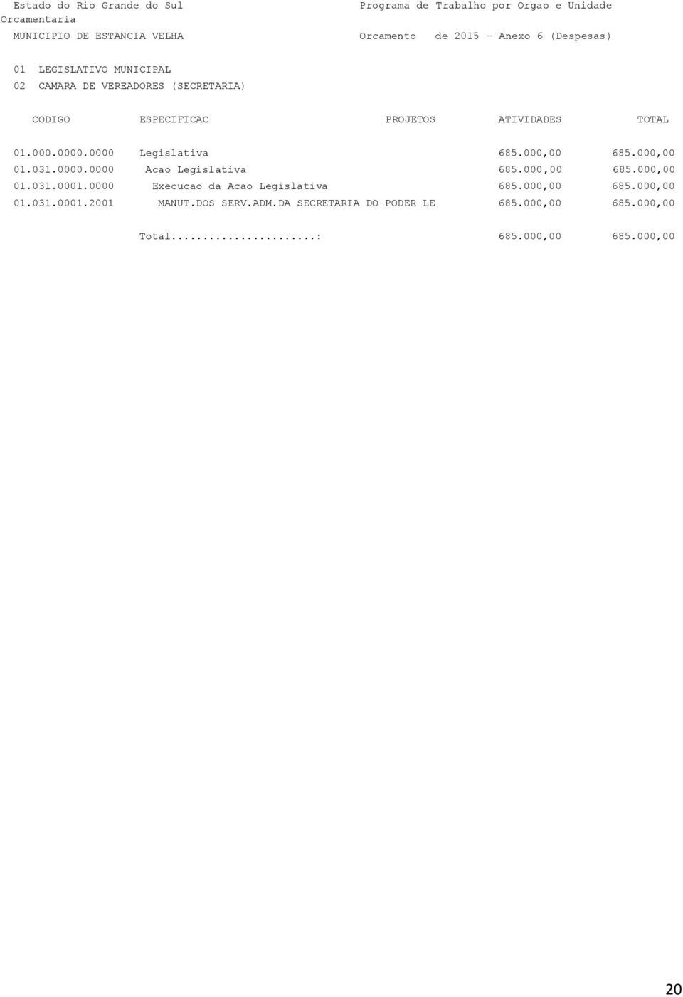 000,00 685.000,00 01.031.0001.0000 Execucao da Acao Legislativa 685.000,00 685.000,00 01.031.0001.2001 MANUT.