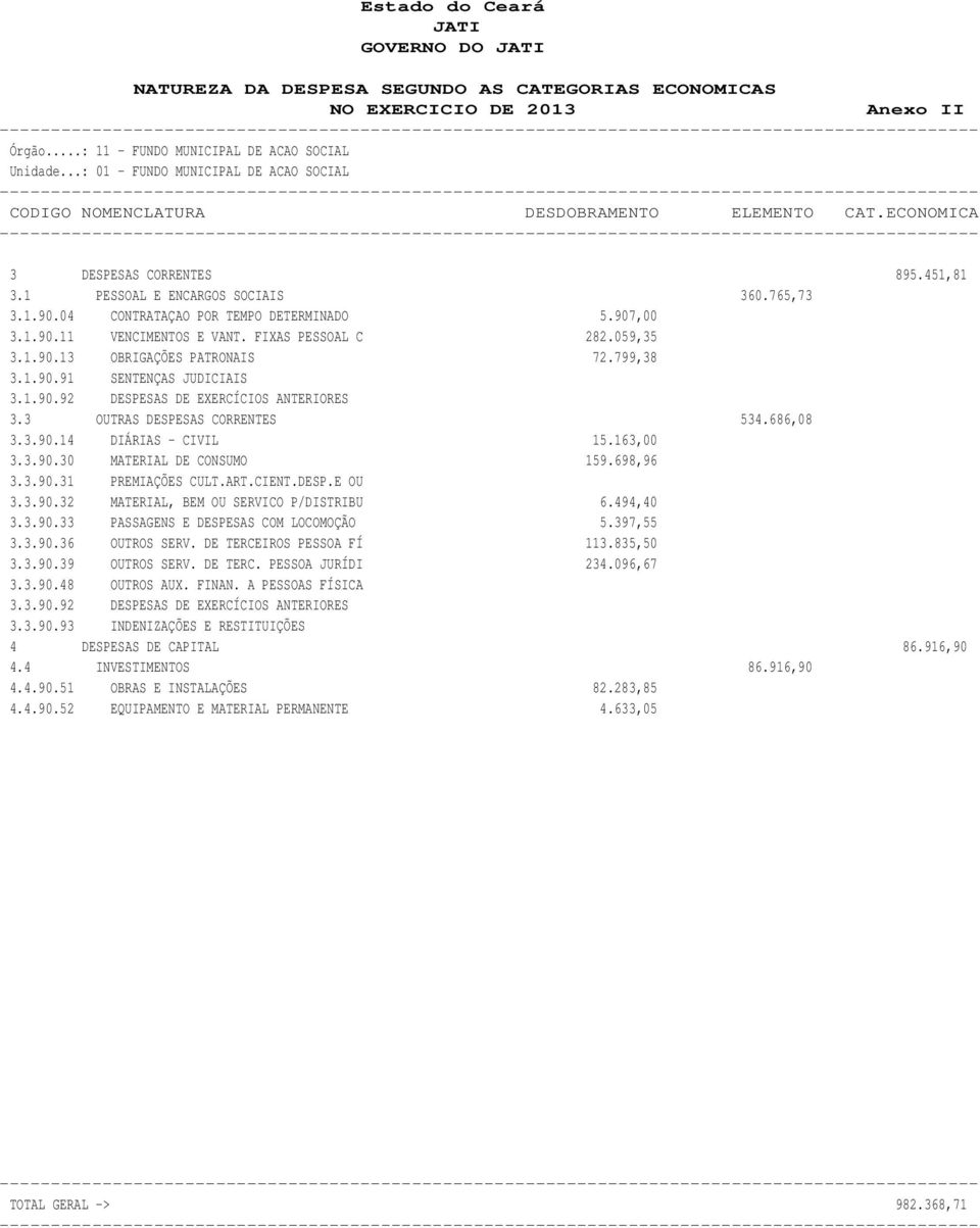 04 CONTRATAÇAO POR TEMPO DETERMINADO 5.907,00 3.1.90.11 VENCIMENTOS E VANT. FIXAS PESSOAL C 282.059,35 3.1.90.13 OBRIGAÇÕES PATRONAIS 72.799,38 3.1.90.91 SENTENÇAS JUDICIAIS 3.1.90.92 DESPESAS DE EXERCÍCIOS ANTERIORES 3.