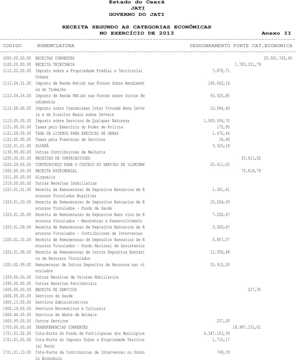 00 Imposto de Renda REtido nas Fontes sobre Outros Re 63.525,85 ndimentos 1112.08.00.00 Imposto sobre Transmissao Inter Vivosde Bens Im ve 10.584,40 is e de Direitos Reais sobre Im veis 1113.05.00.00 Imposto sobre Servicos de Qualquer Natureza 1.