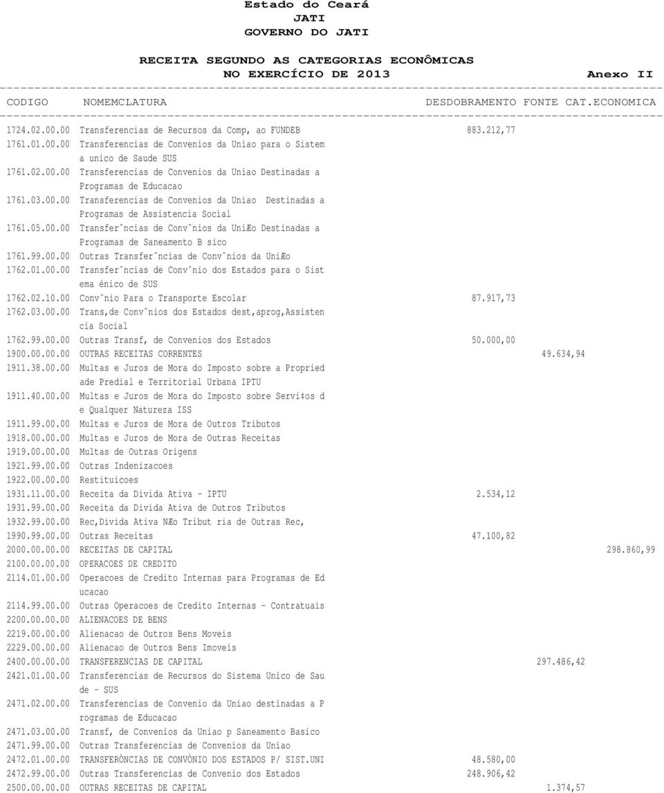 05.00.00 Transferˆncias de Convˆnios da UniÆo Destinadas a Programas de Saneamento B sico 1761.99.00.00 Outras Transferˆncias de Convˆnios da UniÆo 1762.01.00.00 Transferˆncias de Convˆnio dos Estados para o Sist ema énico de SUS 1762.