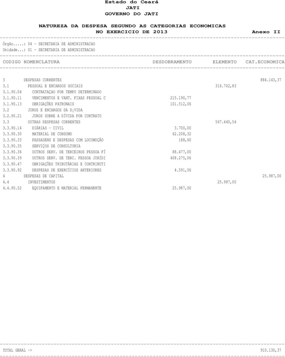 04 CONTRATAÇAO POR TEMPO DETERMINADO 3.1.90.11 VENCIMENTOS E VANT. FIXAS PESSOAL C 215.190,77 3.1.90.13 OBRIGAÇÕES PATRONAIS 101.512,06 3.2 JUROS E ENCARGOS DA D VIDA 3.2.90.21 JUROS SOBRE A DÍVIDA POR CONTRATO 3.