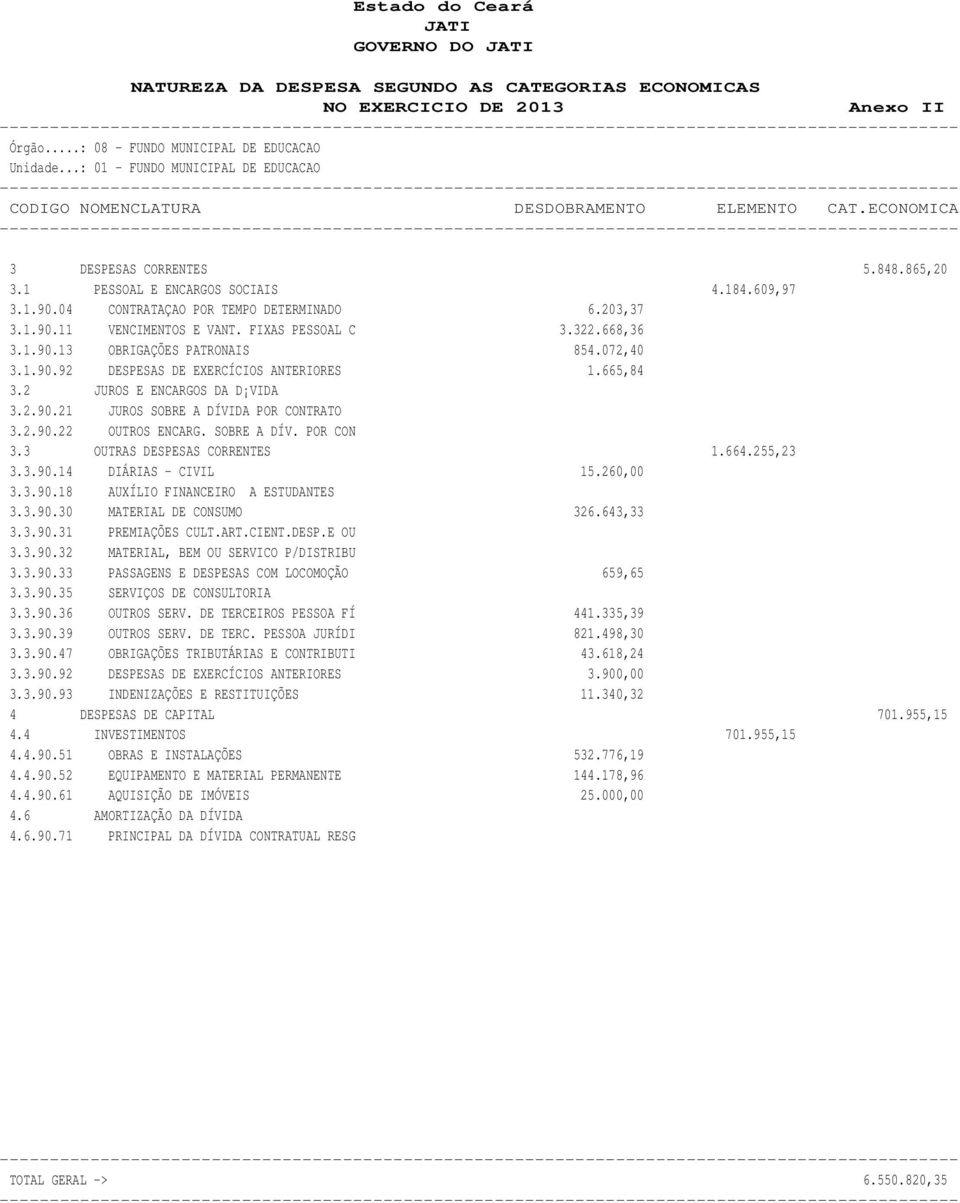 04 CONTRATAÇAO POR TEMPO DETERMINADO 6.203,37 3.1.90.11 VENCIMENTOS E VANT. FIXAS PESSOAL C 3.322.668,36 3.1.90.13 OBRIGAÇÕES PATRONAIS 854.072,40 3.1.90.92 DESPESAS DE EXERCÍCIOS ANTERIORES 1.