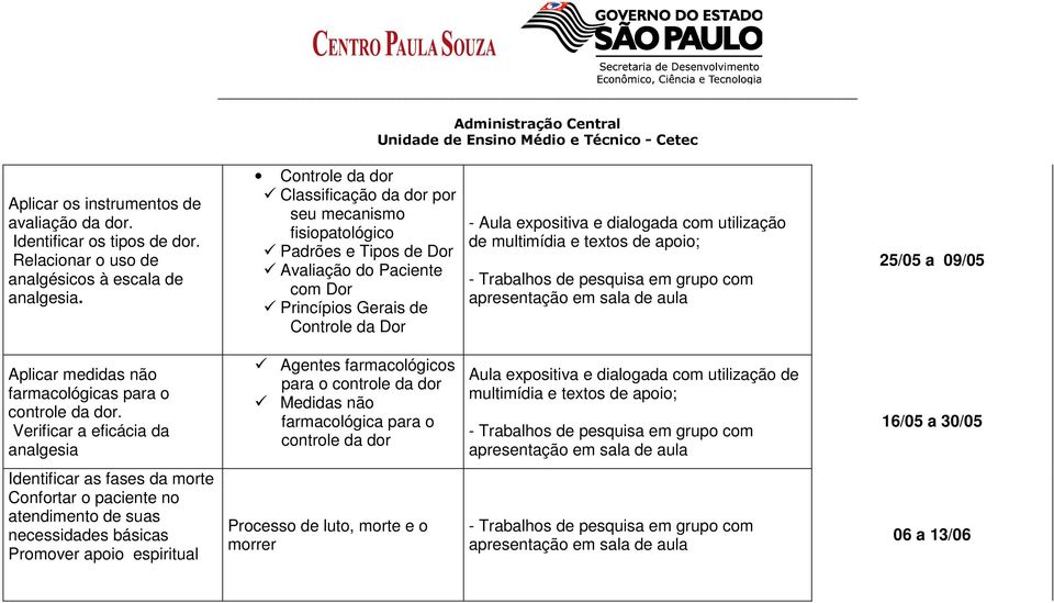 utilização de multimídia e textos de apoio; - Trabalhos de pesquisa em grupo com apresentação em sala de aula 25/05 a 09/05 Aplicar medidas não farmacológicas para o controle da dor.