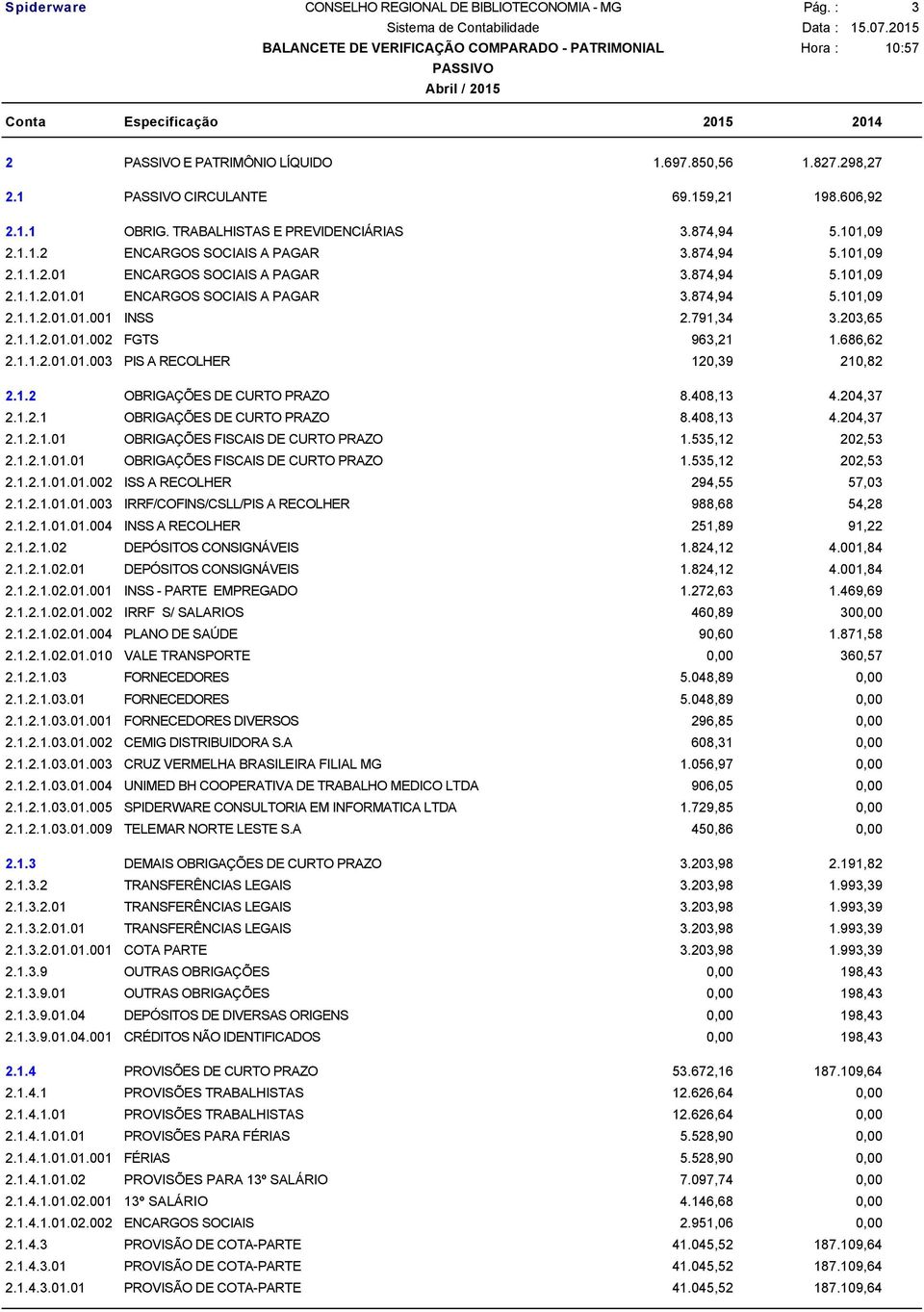 686,62 2.1.1.2.01.01.003 PIS A RECOLHER 120,39 210,82 2.1.2 OBRIGAÇÕES DE CURTO PRAZO 8.408,13 4.204,37 2.1.2.1 OBRIGAÇÕES DE CURTO PRAZO 8.408,13 4.204,37 2.1.2.1.01 OBRIGAÇÕES FISCAIS DE CURTO PRAZO 1.