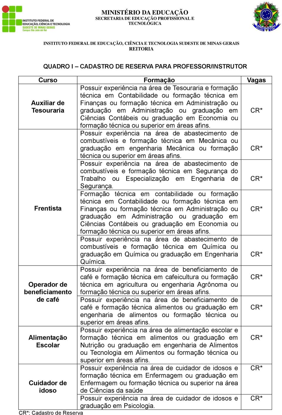 Possuir experiência na área de abastecimento de combustíveis e formação técnica em Mecânica ou graduação em engenharia Mecânica ou formação técnica ou superior em áreas afins.