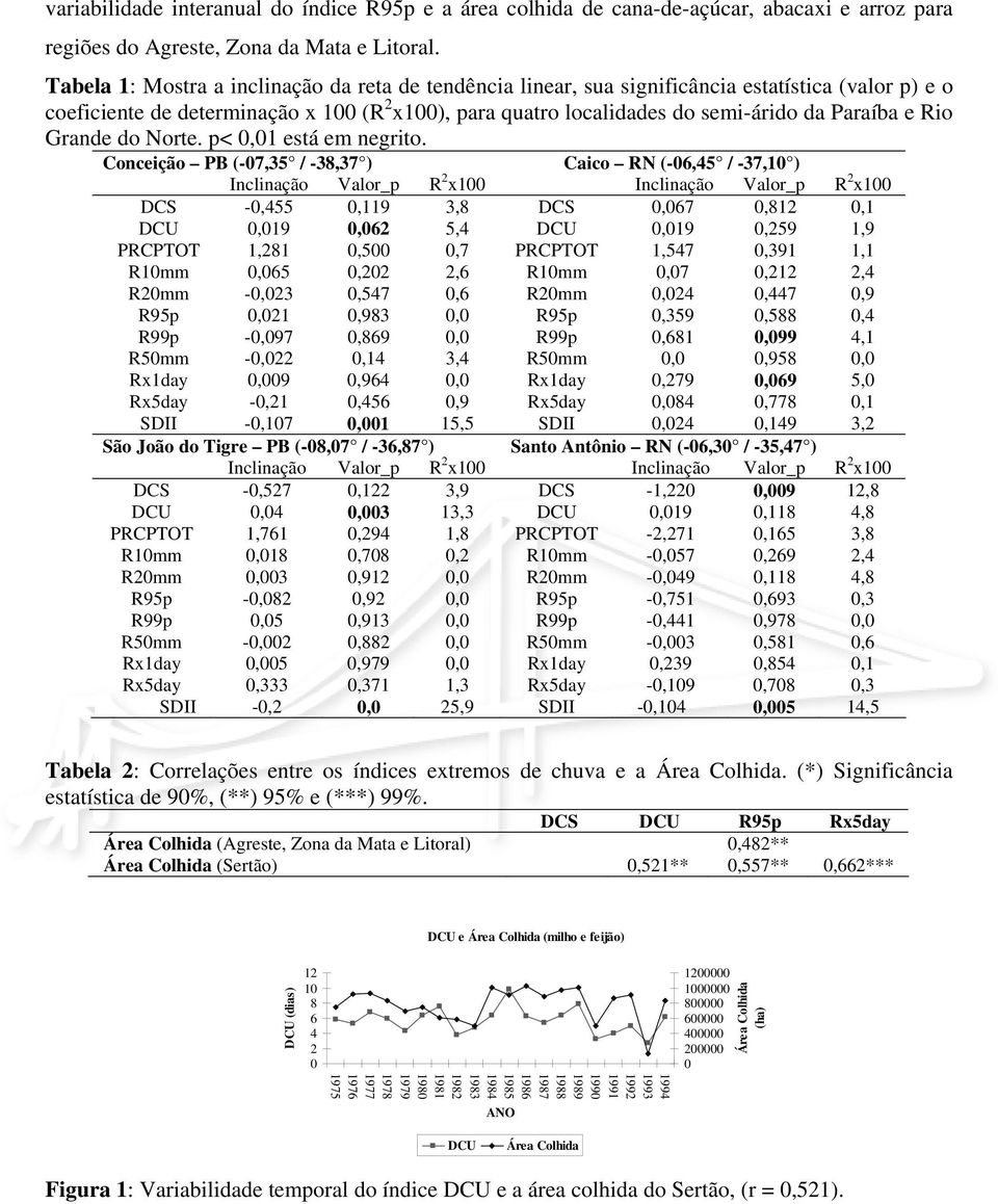 Grande do Norte. p<,1 está em negrito.
