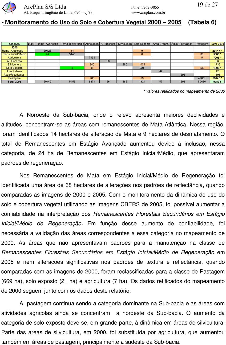 Exposto 2 41 221 830 1095 * Área Urbana 42 42 Água/Rios/Lagos 1398 1398 Pastagem 786 58 49801 50646 * Total 2005 30149 5456 8371 66 365 1321 42 1398 50666 97834 * valores retificados no mapeamento de