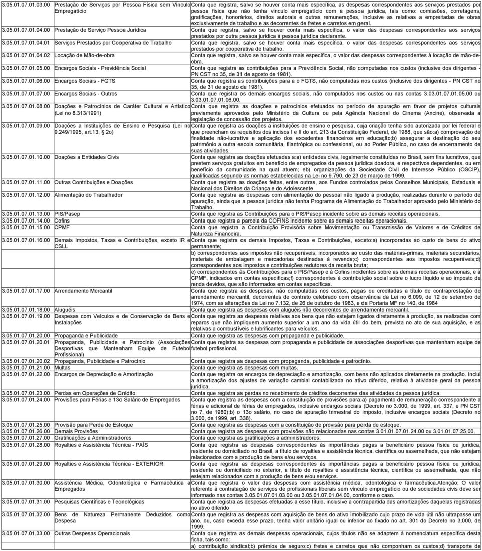 não tenha vínculo empregatício com a pessoa jurídica, tais como: comissões, corretagens, gratificações, honorários, direitos autorais e outras remunerações, inclusive as relativas a empreitadas de