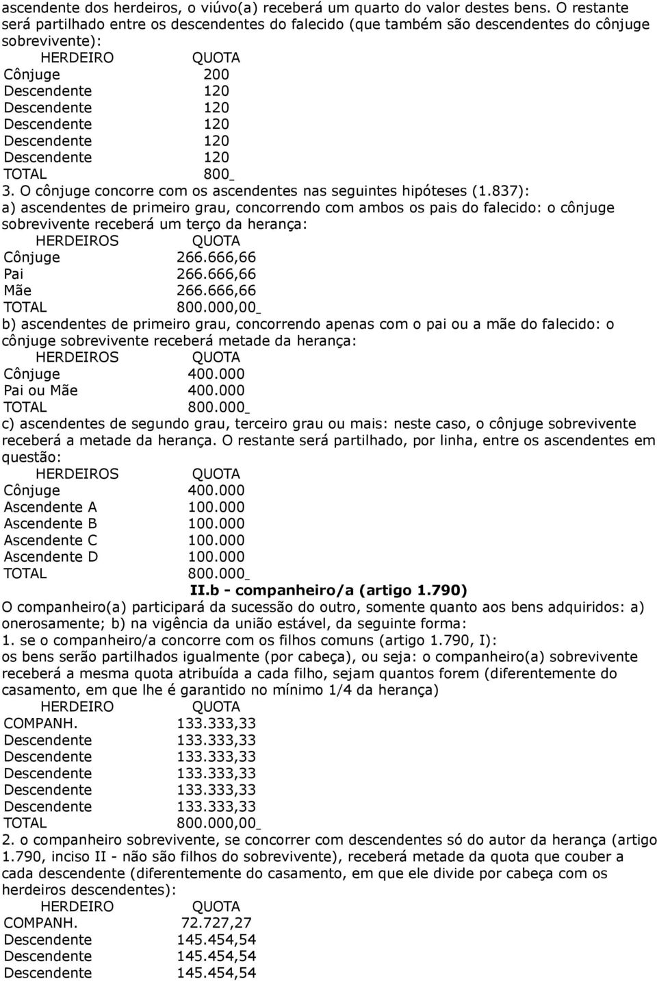 O cônjuge concorre com os ascendentes nas seguintes hipóteses (1.